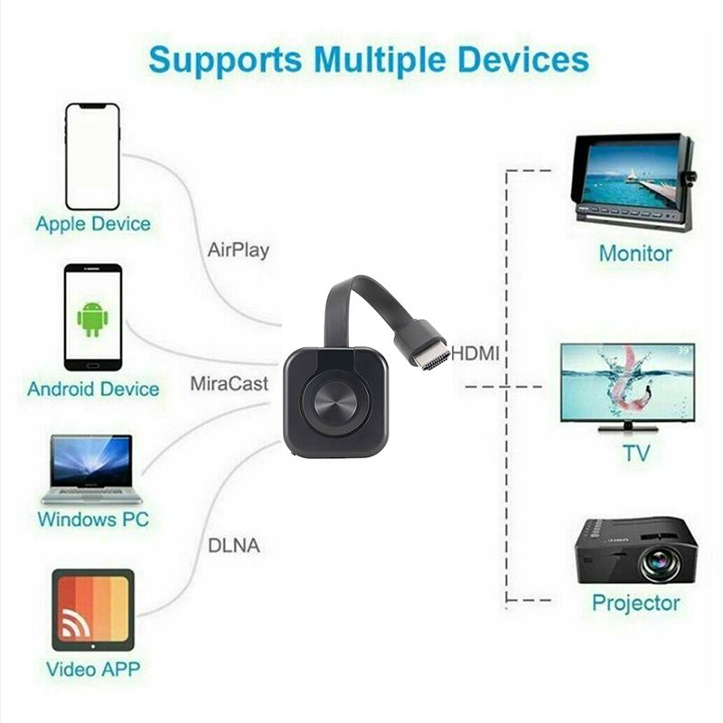 무선 와이파이 프로젝터 오디오 비디오 송신기 수신기 미 - Hdmi Phone Adapter 리뷰 및 가격