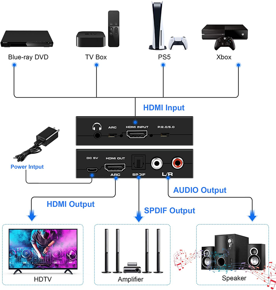 Navceker HDMI 오디오 추출기 4K HDMI  - Hdmi Phone Adapter 리뷰 및 가격