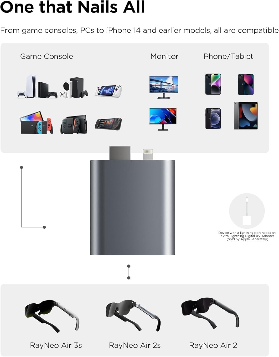 레이노 HDMI 어댑터 (아이폰, 라이팅 HDMI 기기 - Hdmi Phone Adapter 리뷰 및 가격