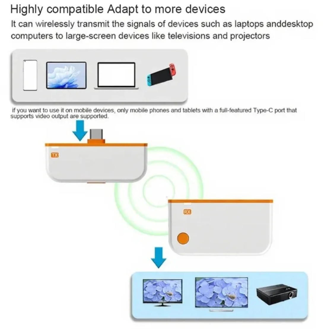 50M 유형 C HDMI 호환 무선 비디오 송신기 수신 - Hdmi Phone Adapter 리뷰 및 가격